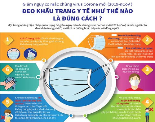 Hướng dẫn đeo khẩu trang đúng cách để phòng lây nhiễm covid-19.